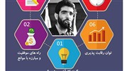 همایش کارآفرینی دانشگاه صنعتی قم برگزار می‌شود