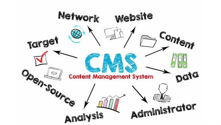 بهترین سیستم مدیریت محتوا برای فروشگاه اینترنتی چیست؟