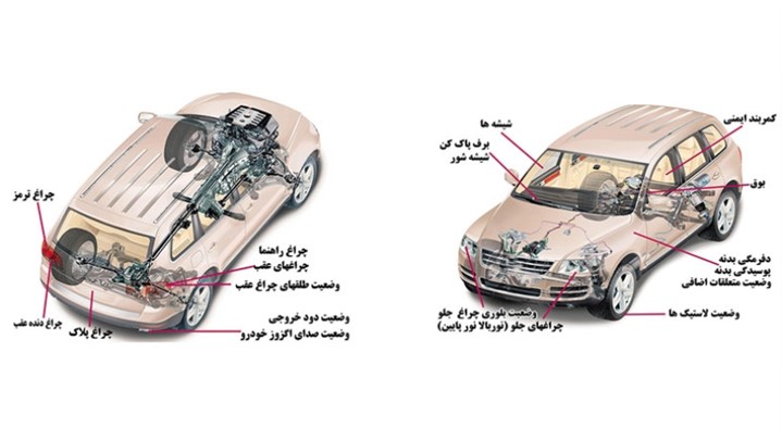 همه چیز در مورد معاینه فنی خودروها و اعمال طرح کاهش آلودگی هوا