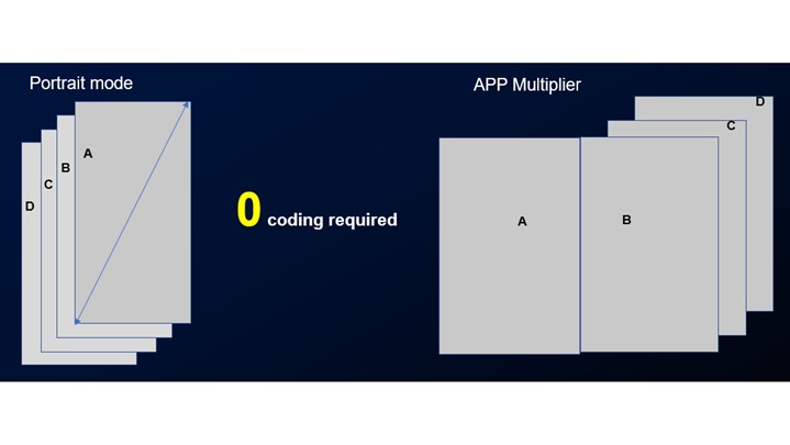 قابلیت App Multiplier چیست و چه امکانی را در اختیار کاربر می‌گذارد؟ 