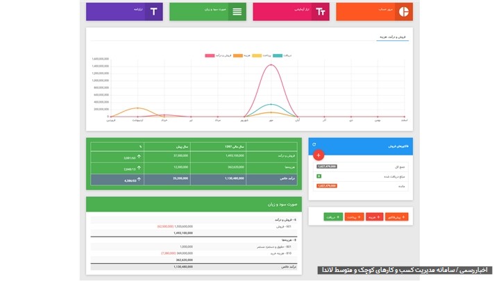 نرم افزار حسابداری آنلاین و مدیریت کسب و کار لاندا نرم افزار حسابداری آنلاین و مدیریت کسب و کار لاندا