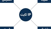 بهترین سایت خرید آی پی ثابت