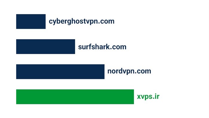 بهترین سایت خرید آی پی ثابت