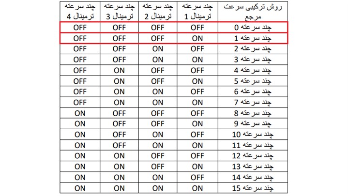 راهنمای نصب اینورتر بر روی جرثقیل‌های سقفی و برجی (تاور کرین)
