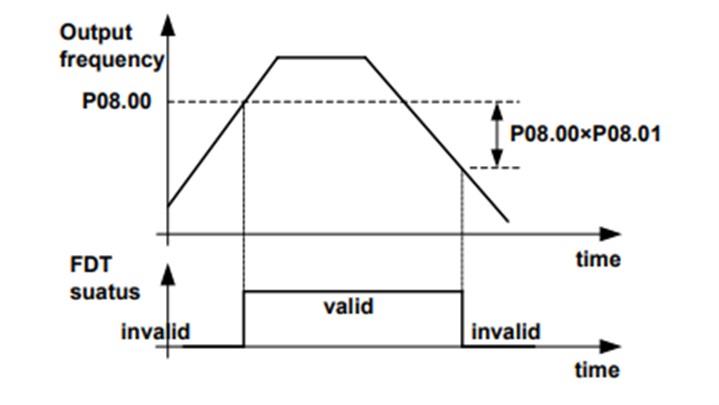 راهنمای نصب اینورتر بر روی جرثقیل‌های سقفی و برجی (تاور کرین)