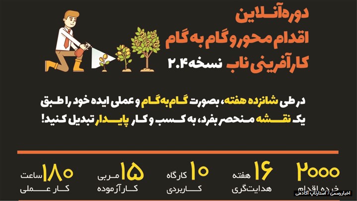 2000 خرده اقدام در یک دوره آموزشی 2000 خرده اقدام در یک دوره آموزشی