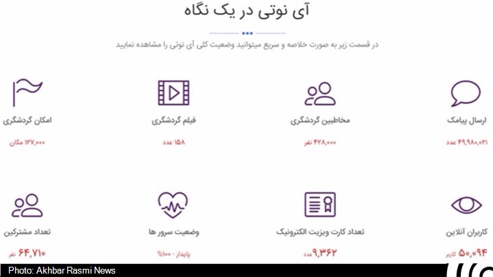 iNoti پنل مدیریت ارتباط با مشتری