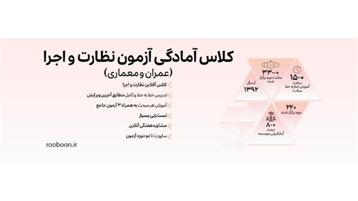 قبولی در آزمون نظام مهندسی با دوره‌های معماری و عمران
