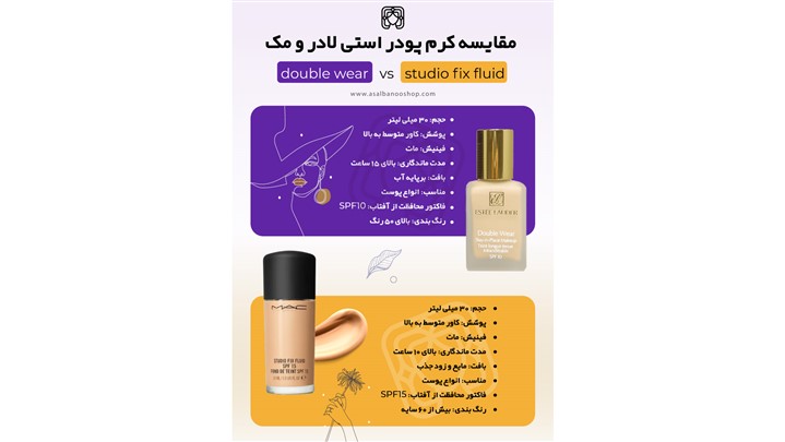 کرم پودر مک بهتره یا استی لادر؟