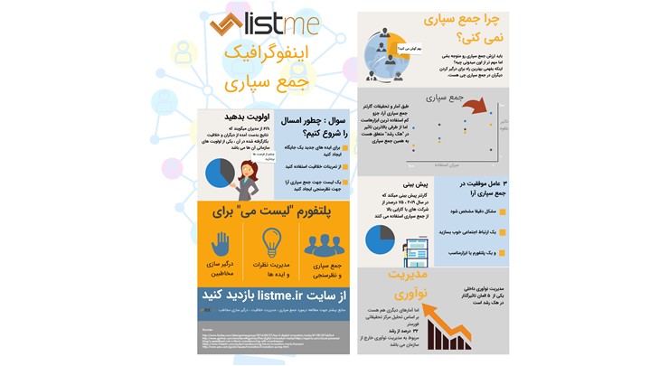 جمع سپاری به زبان ساده جمع سپاری به زبان ساده