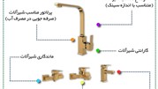 راهنمای خرید شیرآلات بهداشتی 