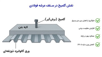 راهنمای تشخیص گلمیخ عرشه فولادی اصل از تقلبی