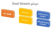 Dual Stream در دوربین مداربسته به چه معناست؟
