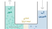 اهمیت استفاده از دستگاه آب شیرین کن و کاربرد آن اهمیت استفاده از دستگاه آب شیرین کن و کاربرد آن