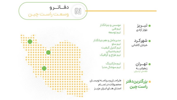 داستان شراکت اولین مارکت پلیس ایران در تولد 10 سالگی