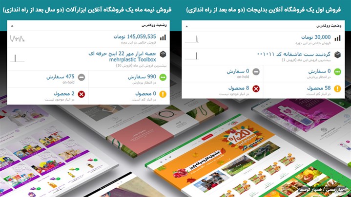 طراحی فروشگاه اینترنتی و تجربه لذت اولین فروش آنلاین طراحی فروشگاه اینترنتی و تجربه لذت اولین فروش آنلاین