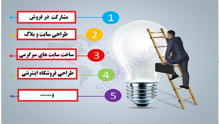 کسب و کار اینترنتی چیست ؟ ایده های کسب و کار اینترنتی کسب و کار اینترنتی چیست ؟ ایده های کسب و کار اینترنتی