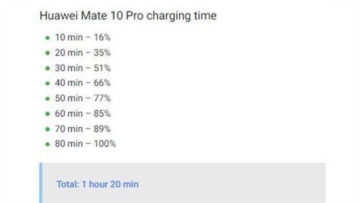 گوشی HUAWEI Mate 10 Pro برنده سرعت شارژ و ظرفیت باتری بنا بر تست PHANDROID