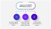 قوانین جدید مهاجرتی استرالیا