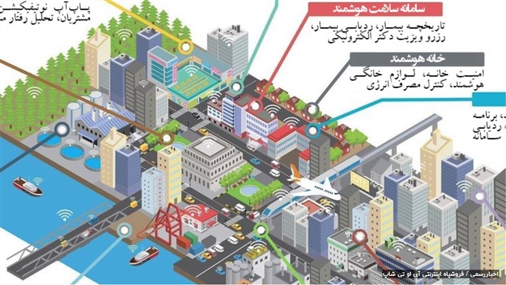 رونمایی از سایت فروشگاه اینترنتی آی او تی شاپ رونمایی از سایت فروشگاه اینترنتی آی او تی شاپ