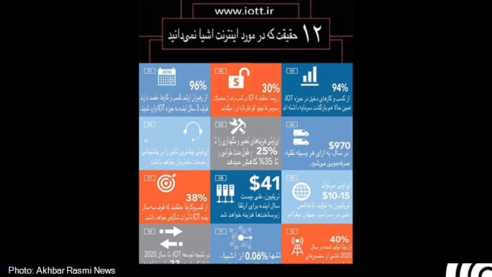 12 حقیقت در مورد اینترنت اشیا 12 حقیقت در مورد اینترنت اشیا