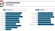 Huawei Mate 30 Pro چگونه رتبه اول عکاسی را در DXoMark به دست آورد