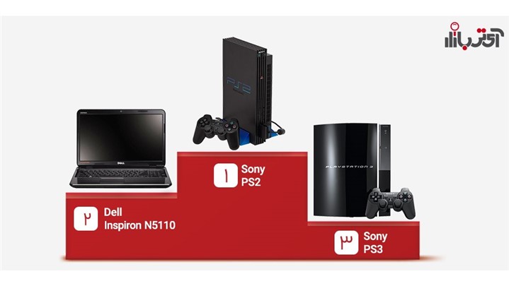 گزارش سالانه 1400 آی¬تی¬بازار- اقتصادی- کمدی- رمزآلود