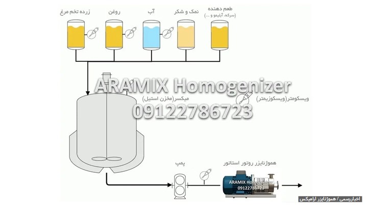 تولید سس مایونز تولید سس مایونز