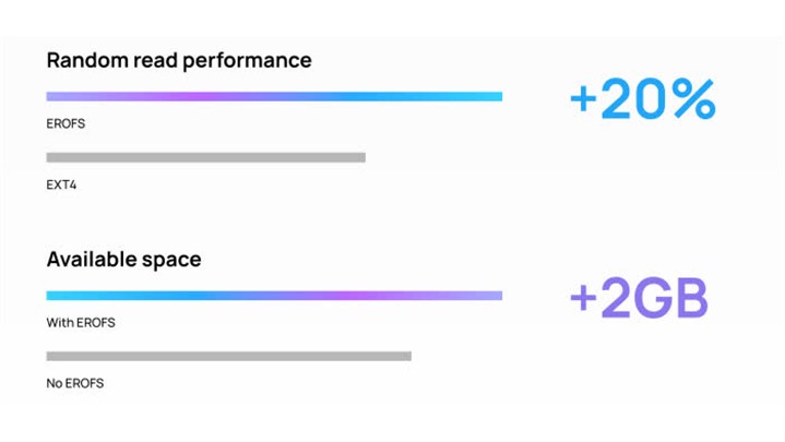 با سیستم فایل EROFS استفاده شده در EMUI 9.1 بیشتر آشنا شوید