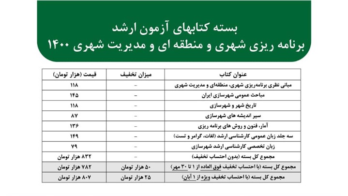 کنکور های شهرسازی کنکور های شهرسازی