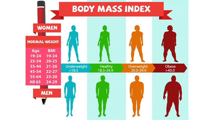 BMI بالا، آیا زمان جراحی لاغری فرا رسیده است؟