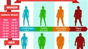 BMI بالا، آیا زمان جراحی لاغری فرا رسیده است؟