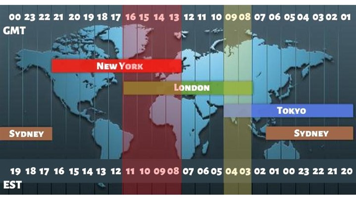 ساعت کار نزدک در فارکس؛ [ساعت کار Nasdaq به وقت ایران!]
