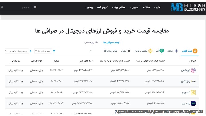 بهترین صرافی ارز دیجیتال ایرانی، مقایسه قیمت خرید ارز دیجیتال. بهترین صرافی ارز دیجیتال ایرانی، مقایسه قیمت خرید ارز دیجیتال.