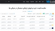 بهترین صرافی ارز دیجیتال ایرانی، مقایسه قیمت خرید ارز دیجیتال