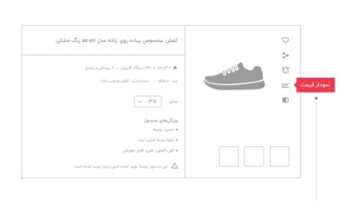نمودار قیمت، ابزاری برای تضمین‌ خریدی ‌شفاف و آگاهانه
