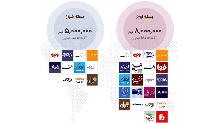 هدیه میلیونی اخبار رسمی به کسب‌وکارهای ایرانی