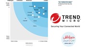 ترندمیکرو درصدر تامین کنندگان امنیت ایمیل‌های سازمانی قرار گرفت