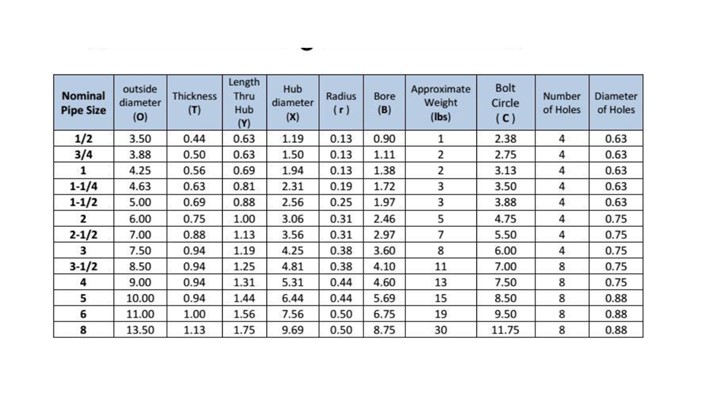 راهنمای جامع انتخاب و خرید فلنج مناسب