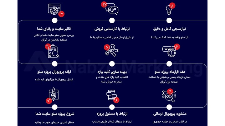 برای سئو کردن سایت خود از نبض مارکتینگ مشاوره رایگان بگیرید