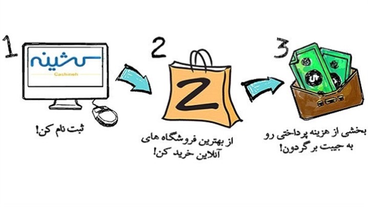با کشینه از خرید اینترنتی پول دربیاورید!