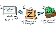 با کشینه از خرید اینترنتی پول دربیاورید!