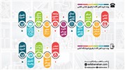 خرید اینترنتی آهن آلات؛ گامی نو در صنعت فولاد