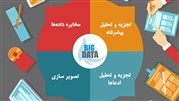 ‫صنعت بیمه و انقلاب تکنولوژی کلان داده ها (2)