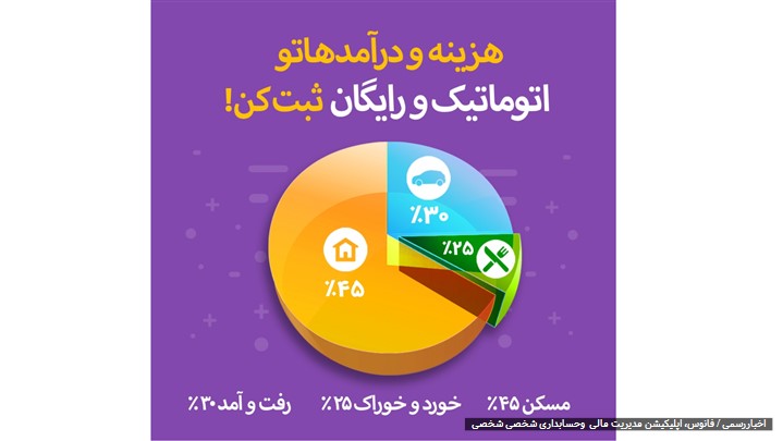 از حسابداری شخصی تا مدیریت مالی از حسابداری شخصی تا مدیریت مالی