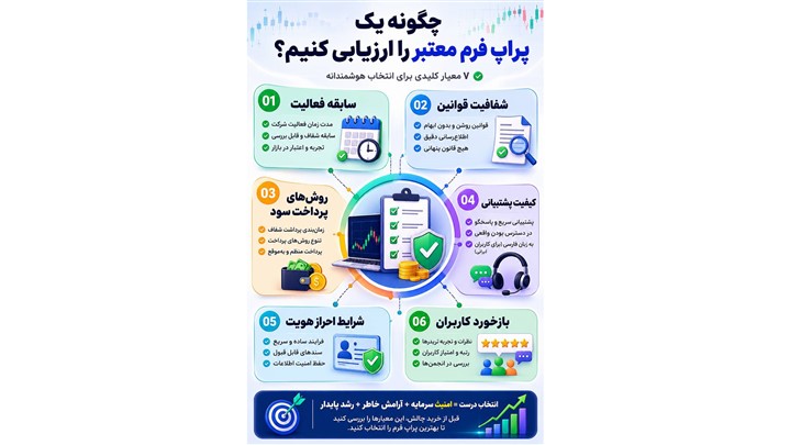 پراپ تریدینگ چیست و چرا بین تریدرهای ایرانی محبوب شده است؟