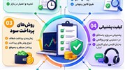 پراپ تریدینگ چیست و چرا بین تریدرهای ایرانی محبوب شده است؟