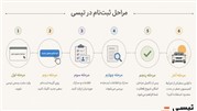 کمیسیون راننده تپسی در همدان صفر شد!