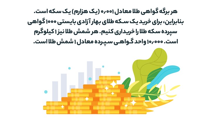 سرمایه گذاری در گواهی سپرده طلا بانک ها