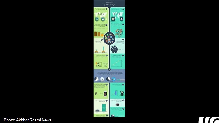 اینترنت اشیا به روایت اعداد اینترنت اشیا به روایت اعداد